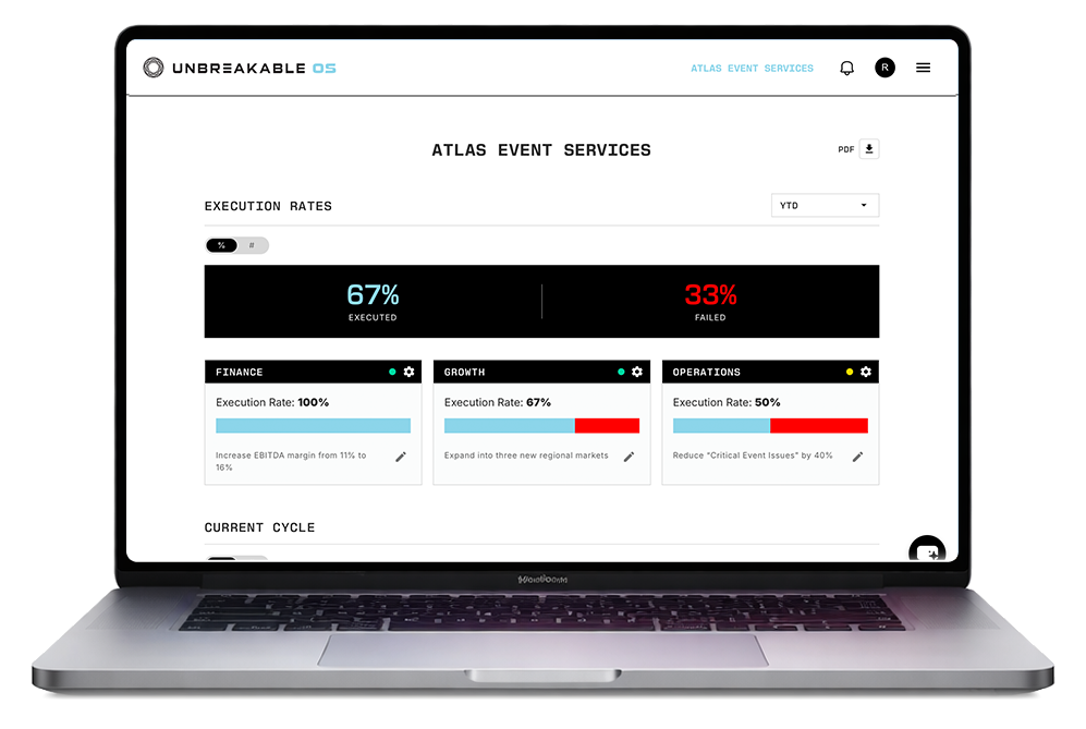 Unbreakable OS dashboard on laptop