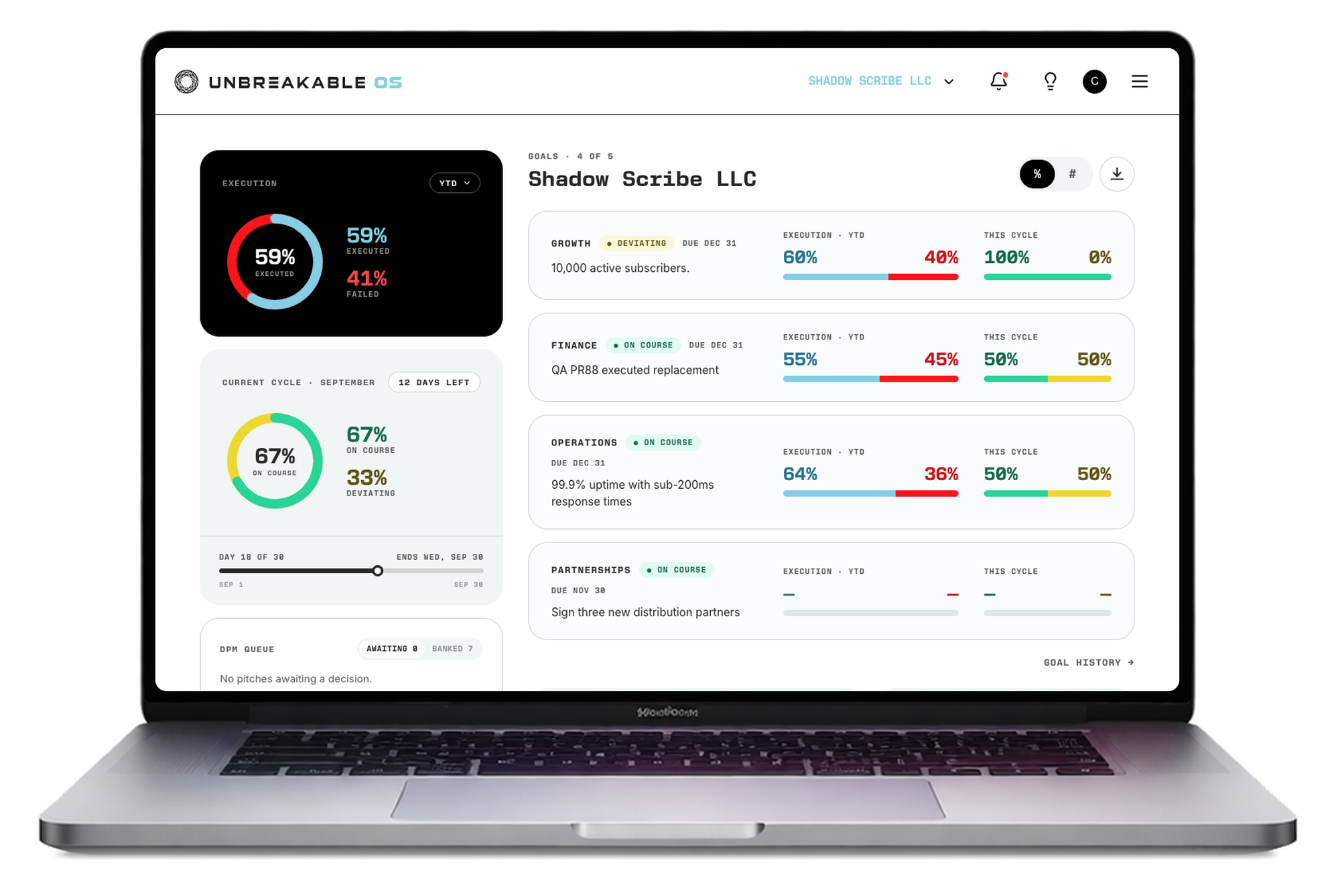 Unbreakable OS dashboard on laptop